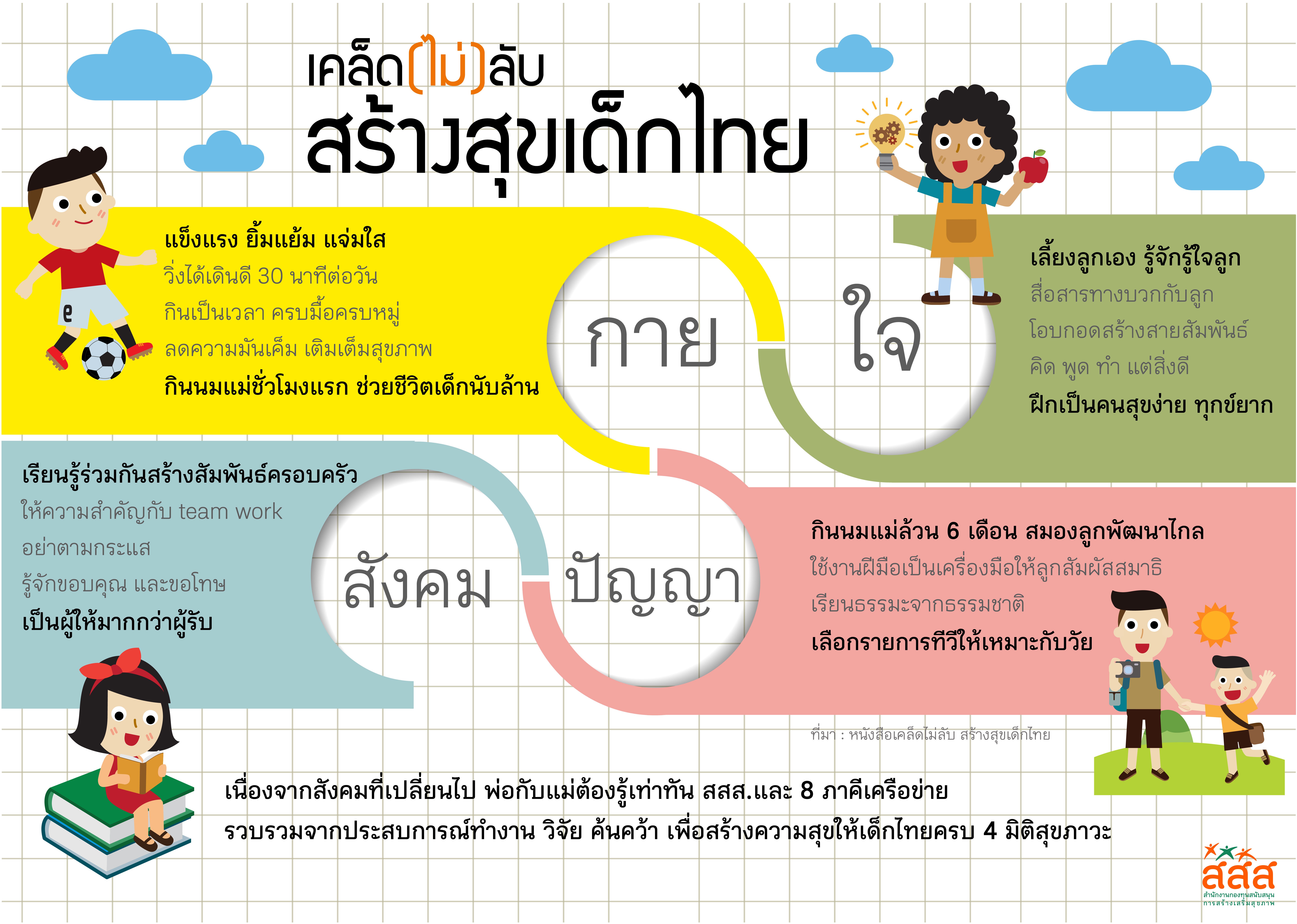 เคล็ด(ไม่)ลับ สร้างสุขเด็กไทย thaihealth