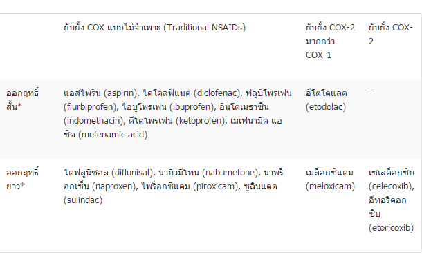 แพ้ยาพารา จะกินยาอะไรแก้ปวดดี thaihealth