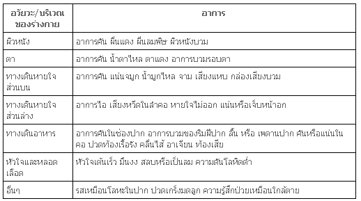 “วิธีดูแลเด็กแพ้อาหาร” สำหรับพ่อแม่มือใหม่ thaihealth