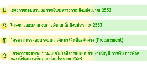 ประกาศเรื่อง การจัดจ้างงานบริการตรวจสอบภายใน ประจำปีงบประมาณ 2553