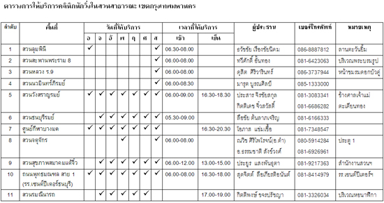 ตารางการให้บริการคลินิกนักวิ่งในสวนสาธารณะ เขตกรุงเทพมหานคร  