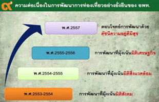 อพท. จับมือ สสส.พัฒนาการท่องเที่ยวโดยชุมชนมุ่งสู่ความอยู่ดีมีสุข