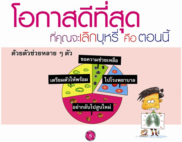 บุหรี่! เลิกยาก แต่เลิกได้