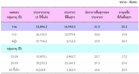 งดเหล้า เข้าพรรษา…...ช่วงเวลามหากุศล 