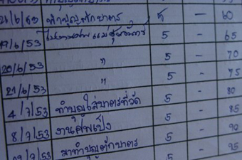 ตามรอยพอเพียงชุมชนต้นแบบความดี