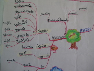 “คน​เมืองลุง” สร้างครอบครัว​เข้ม​แข็งด้วย “​แผนที่คนมีดี” 