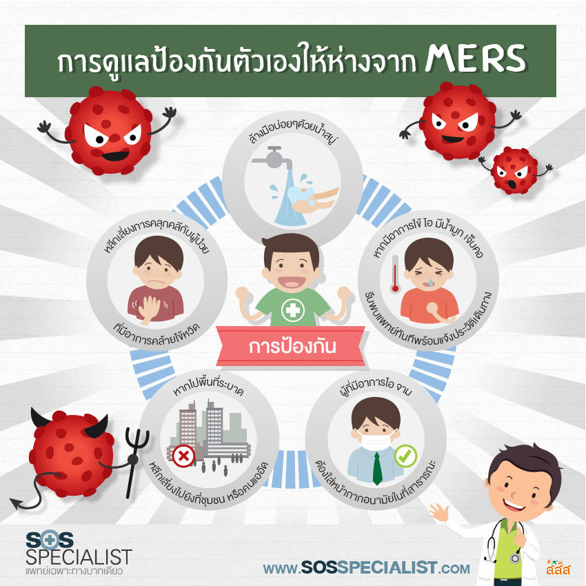 การดูแลป้องกันตัวเองให้ห่างจาก MERS thaihealth