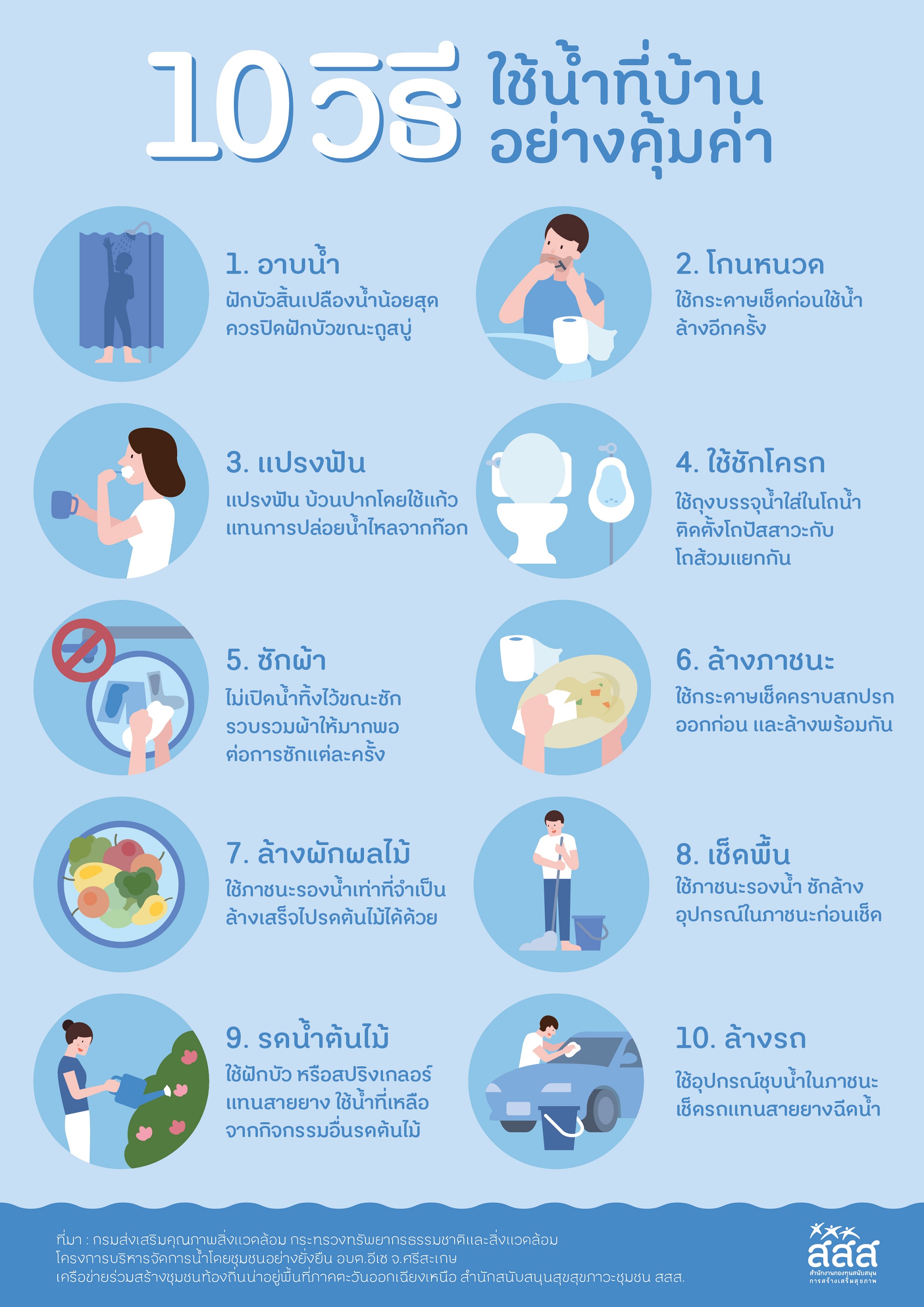 10 วิธี ใช้น้ำที่บ้านอย่างคุ้มค่า thaihealth