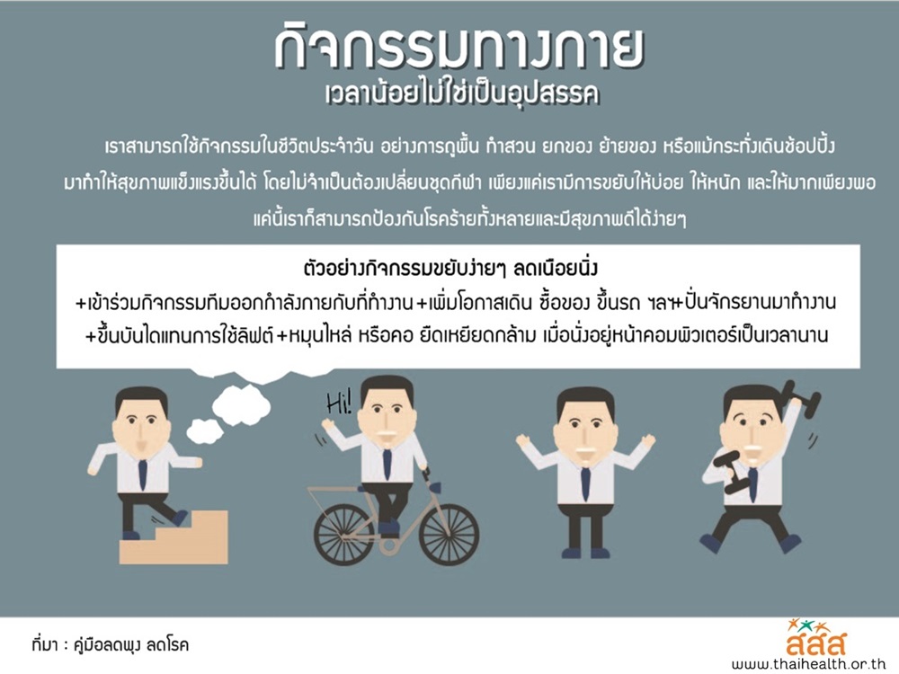 “เนือยนิ่ง”พฤติกรรมสโลว์เสี่ยงโรค thaihealth