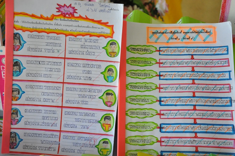 โลกสุขภาวะดีมีสุขตามรอยลายสือไทยฯ thaihealth