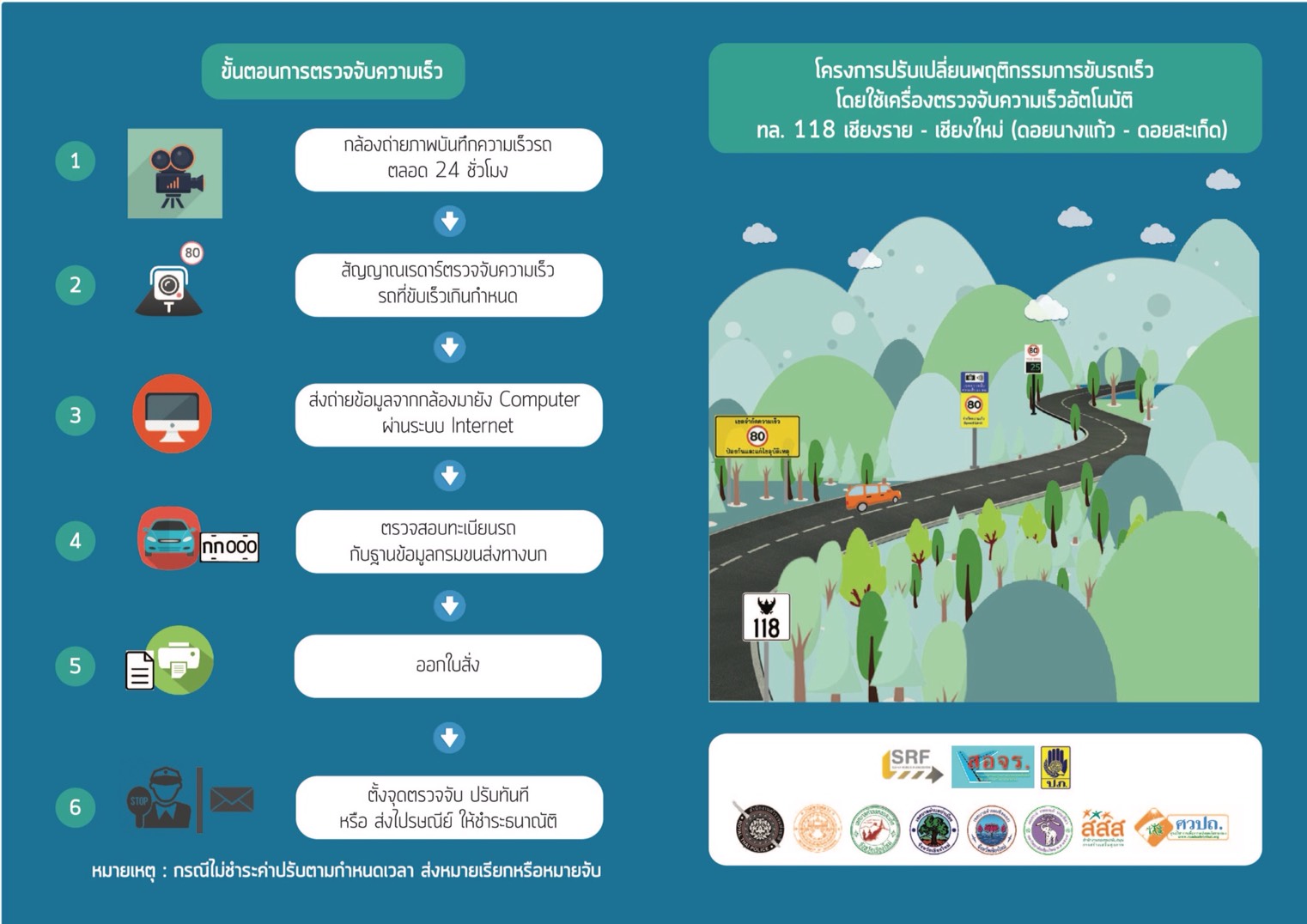 สภ.ดอยสะเก็ดเปิดตัวกล้องตรวจจับความเร็ว thaihealth