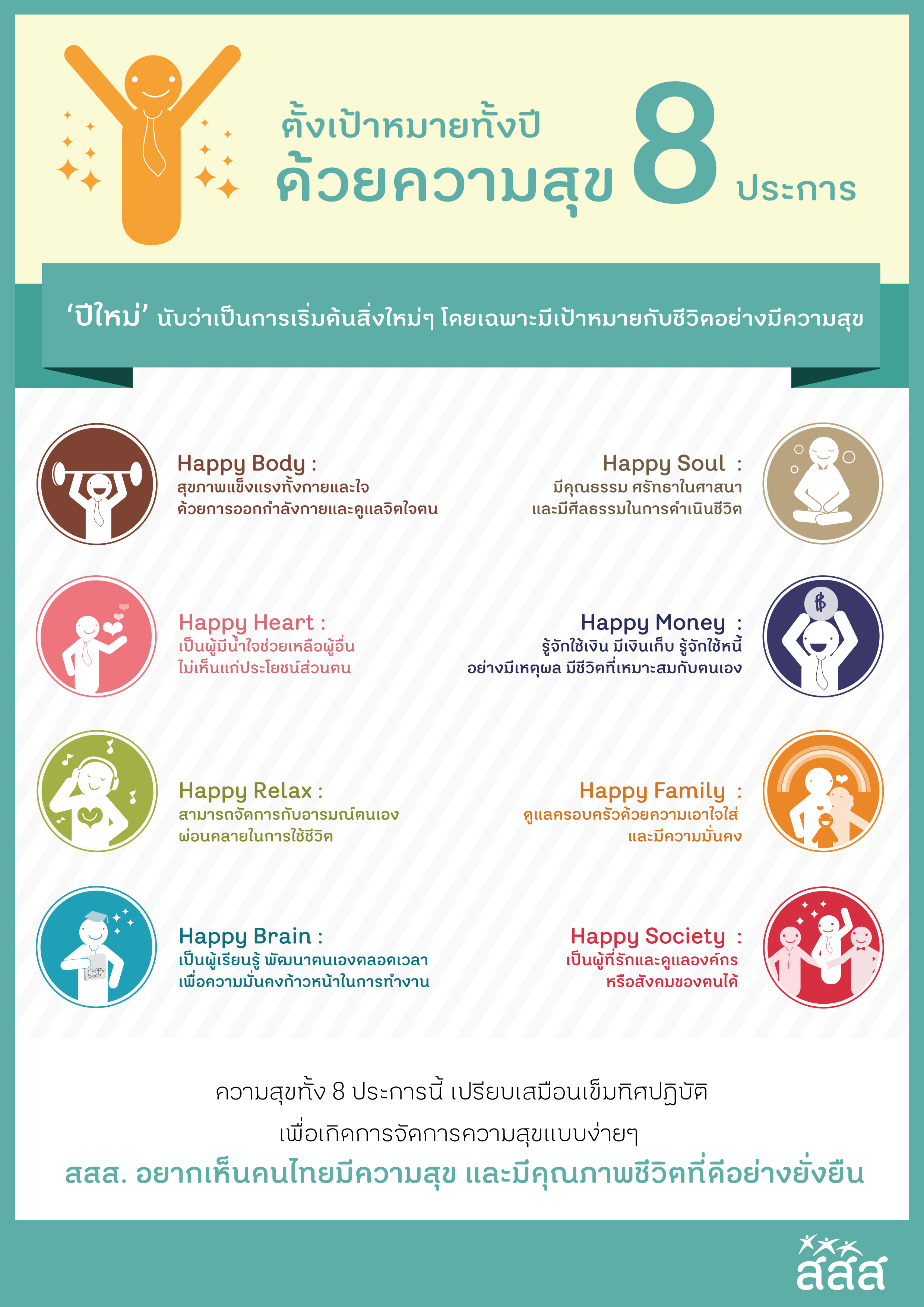 ตั้งเป้าหมายทั้งปี ด้วยความสุข 8 ประการ thaihealth