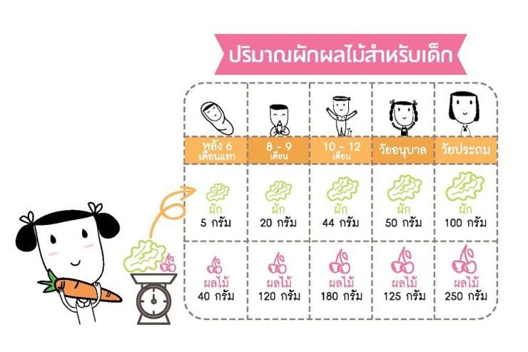 แค่เลือก 'กิน' ก็ดูดี แค่ผักผลไม้ 400 กรัม/วัน  thaihealth