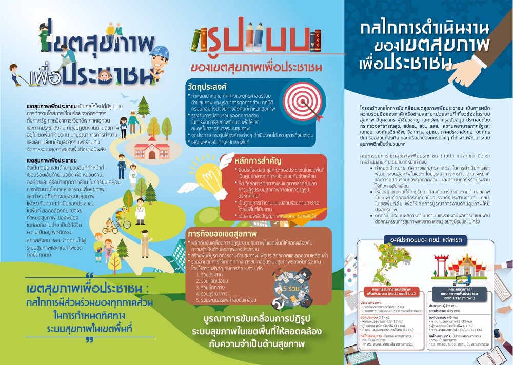 เชิญชวนสมัครเข้ารับการสรรหาเป็นกรรมการเขตสุขภาพ thaihealth