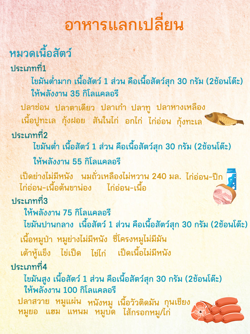รู้อาหารแลกเปลี่ยน ดีต่อใจได้สุขภาพดี thaihealth
