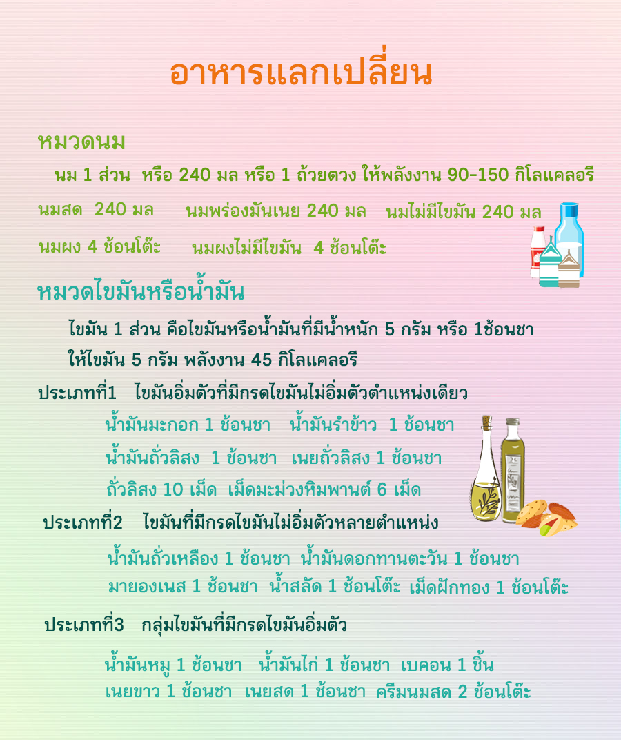 รู้อาหารแลกเปลี่ยน ดีต่อใจได้สุขภาพดี thaihealth