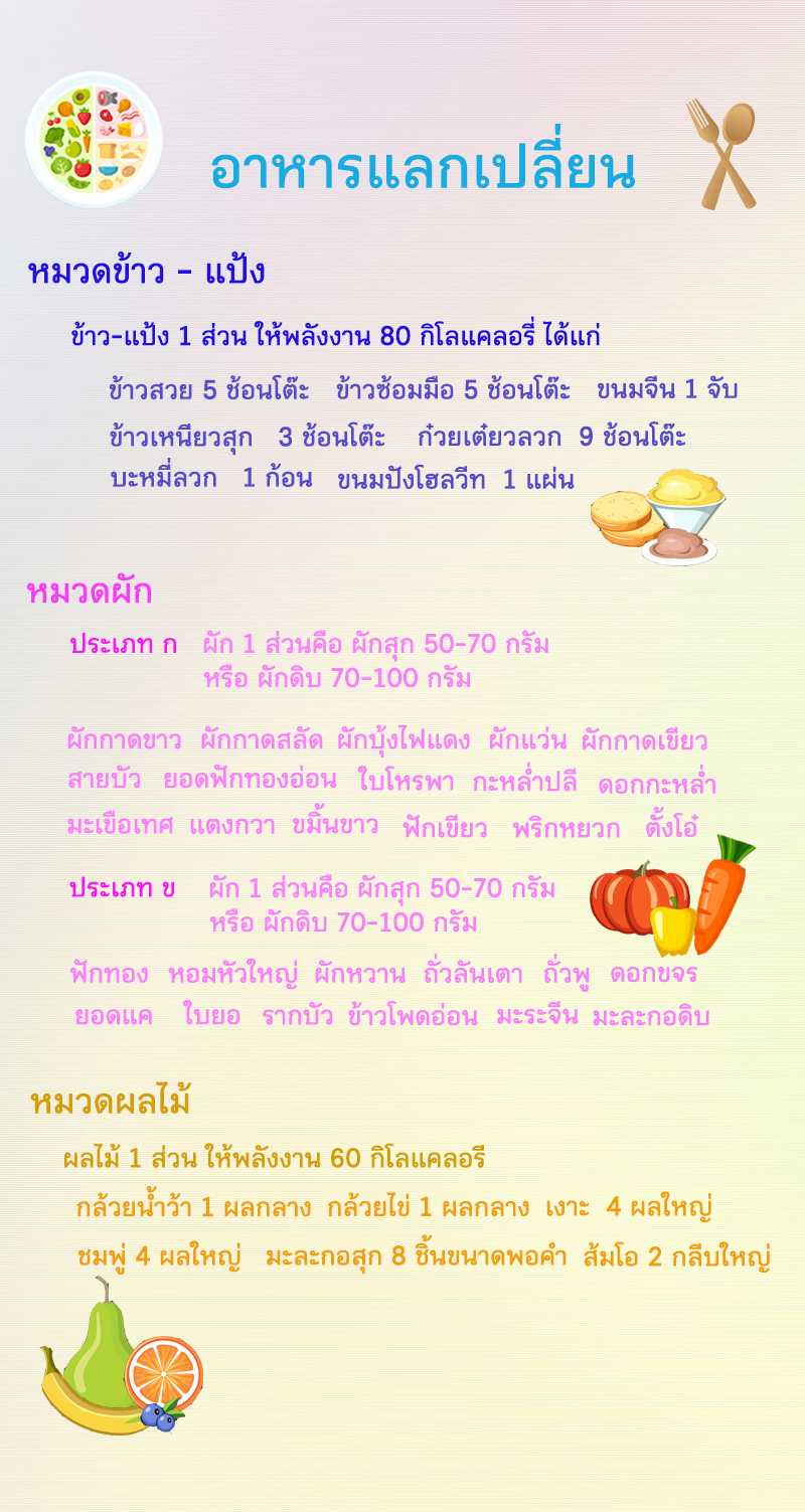 รู้อาหารแลกเปลี่ยน ดีต่อใจได้สุขภาพดี thaihealth