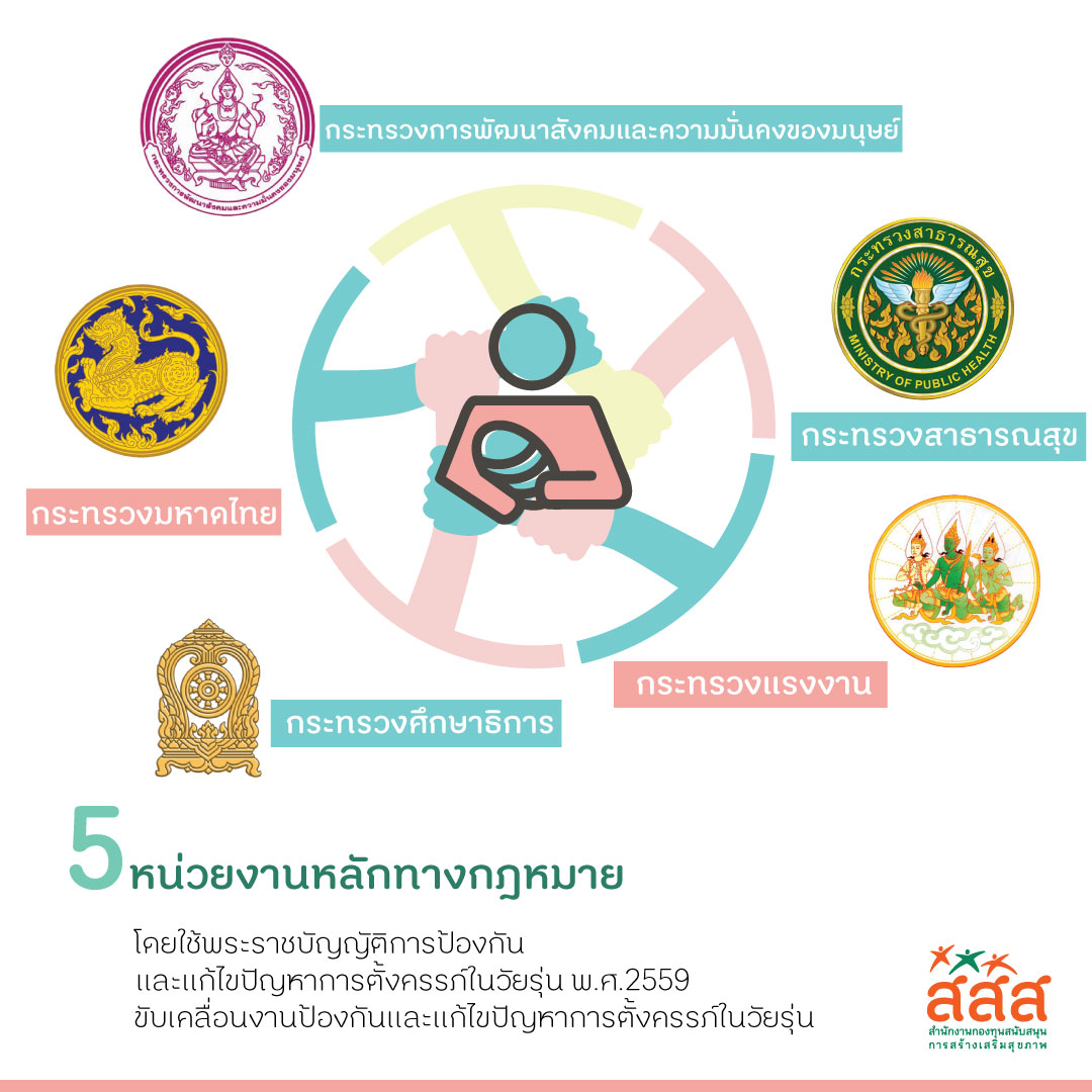 9 ภารกิจแก้ปัญหาการตั้งครรภ์ในวัยรุ่น thaihealth