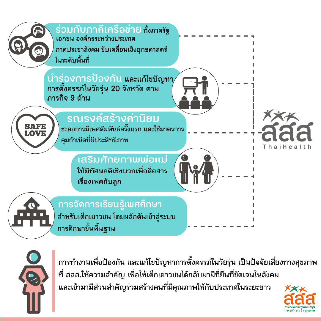 9 ภารกิจแก้ปัญหาการตั้งครรภ์ในวัยรุ่น thaihealth