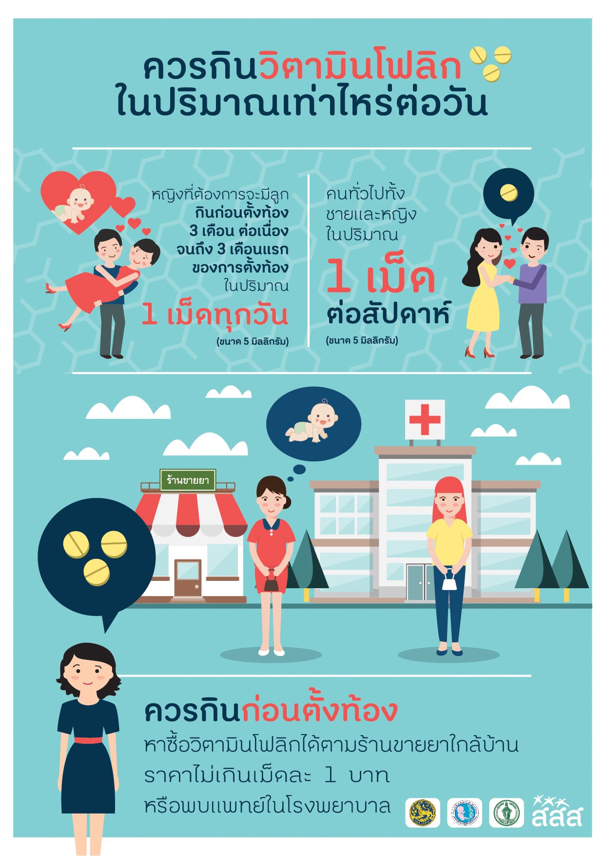 5 โรคพิการแต่กำเนิด ป้องกันได้ด้วย ‘โฟลิก’ thaihealth