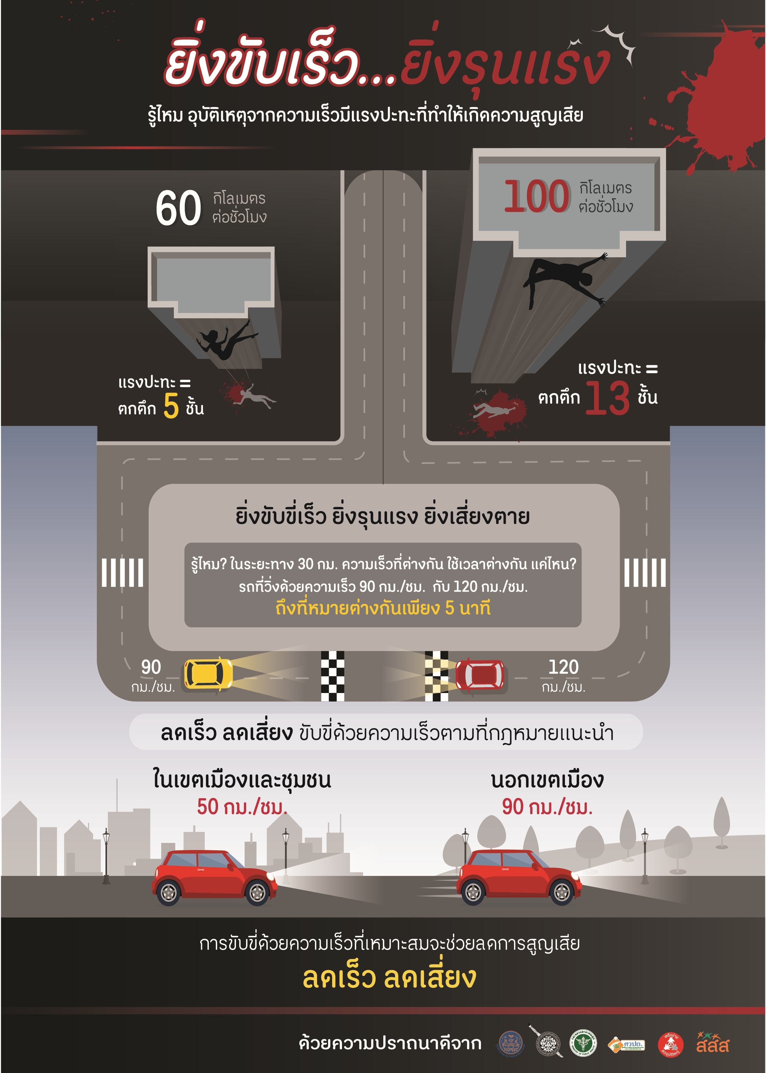 สสส. ชวนคนไทยระวังภัย “วิสัยทัศน์อุโมงค์” thaihealth