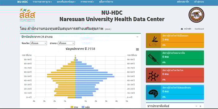 ม.นเรศวร พัฒนาระบบสุขภาพอำเภอ thaihealth