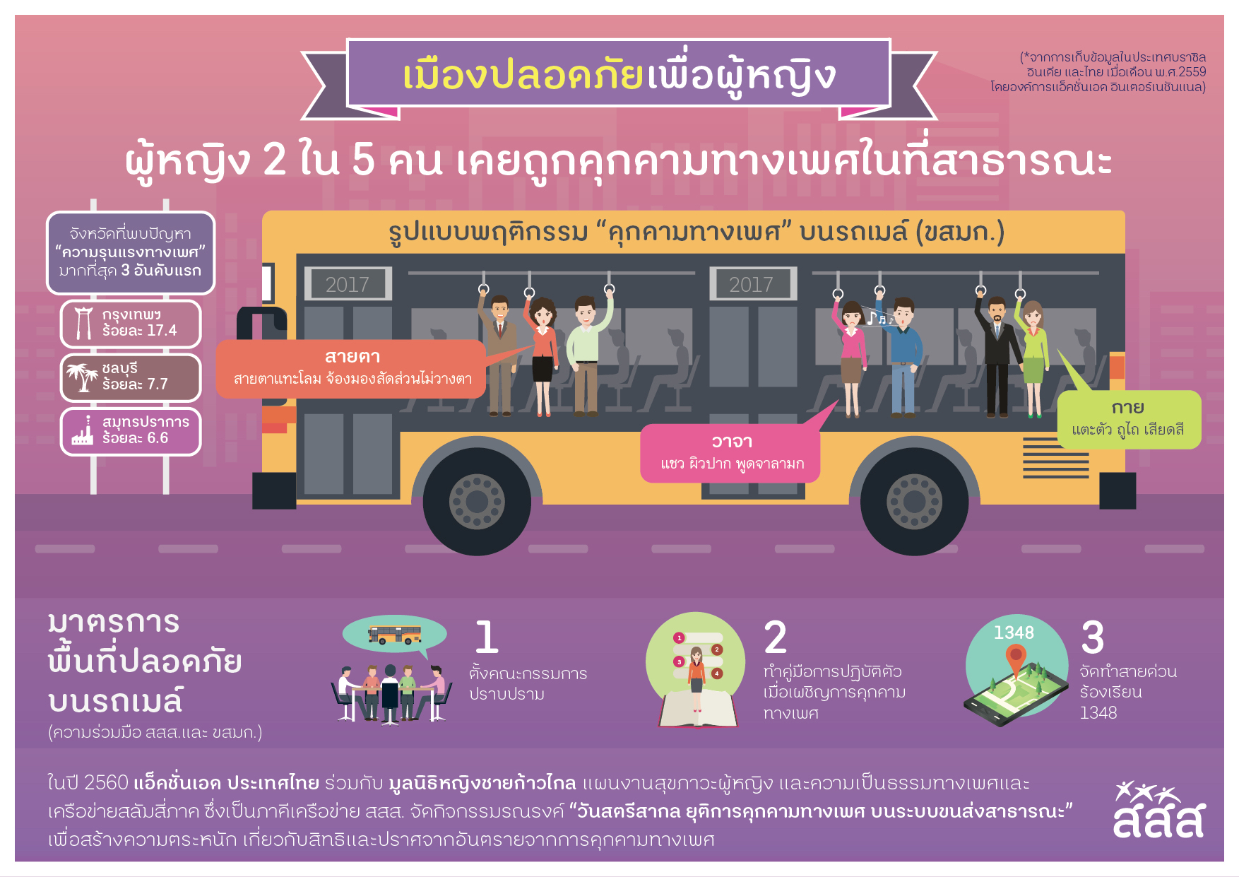 เมืองปลอดภัยเพื่อผู้หญิง thaihealth