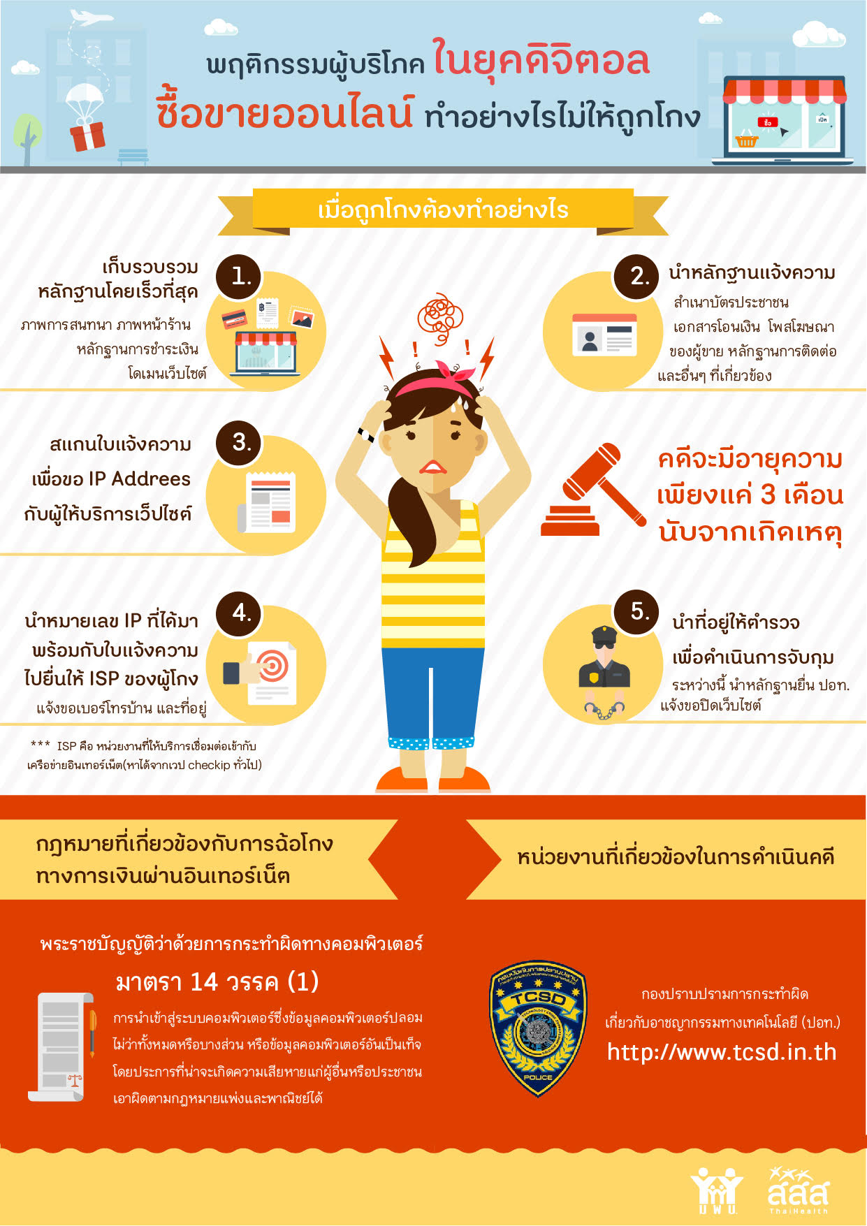พฤติกรรมผู้บริโภค ในยุคดิจิตอล thaihealth