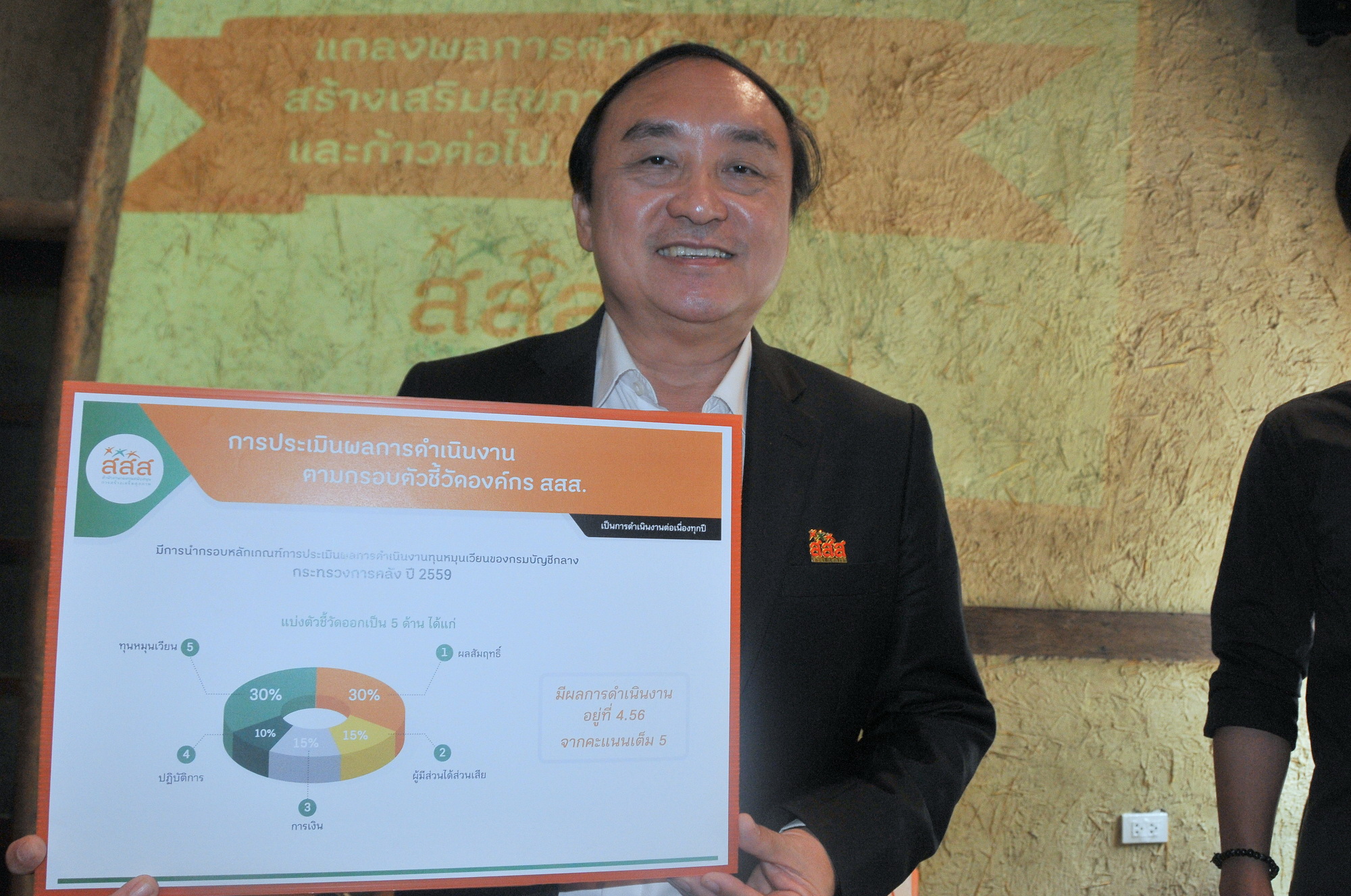 สสส.ติดอันดับคะแนนสูง ประเมินโปร่งใส thaihealth