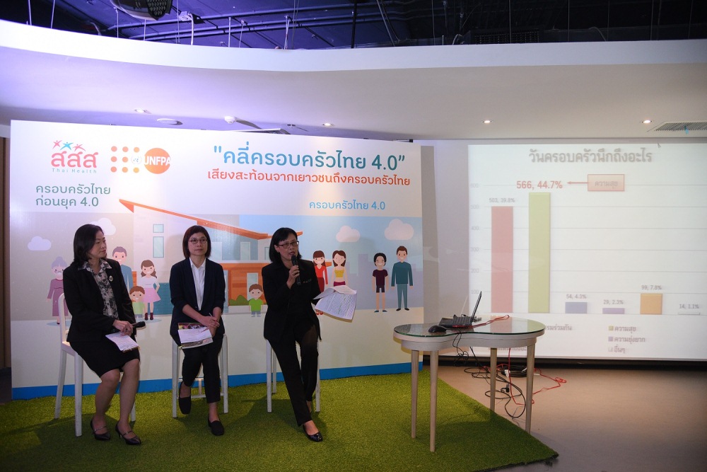 เยาวชนหวังครอบครัวไทยมีความรักความผูกพัน thaihealth