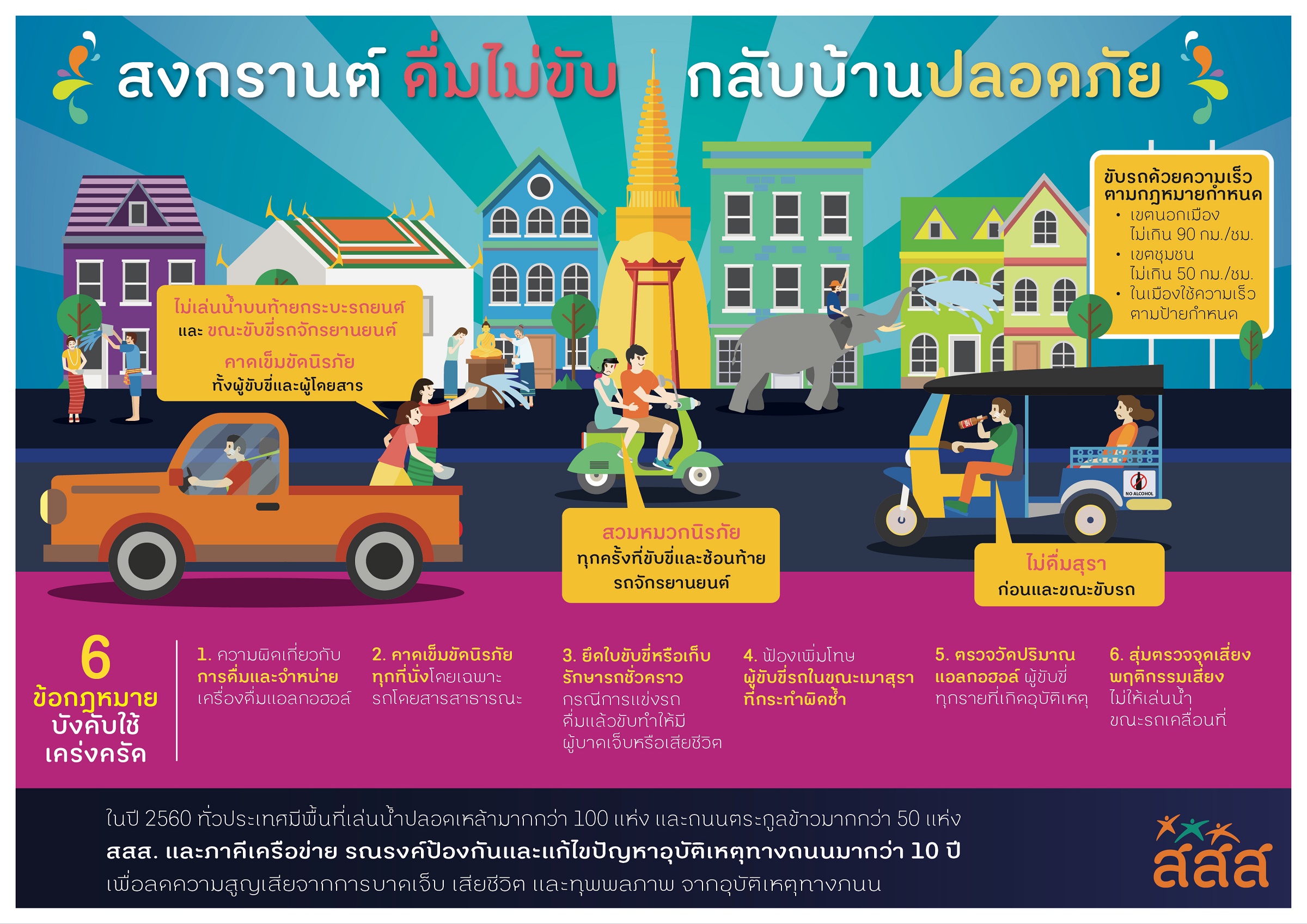 ‘สงกรานต์’ ดื่มไม่ขับ ปลอดภัย ใจชื่นบาน thaihealth