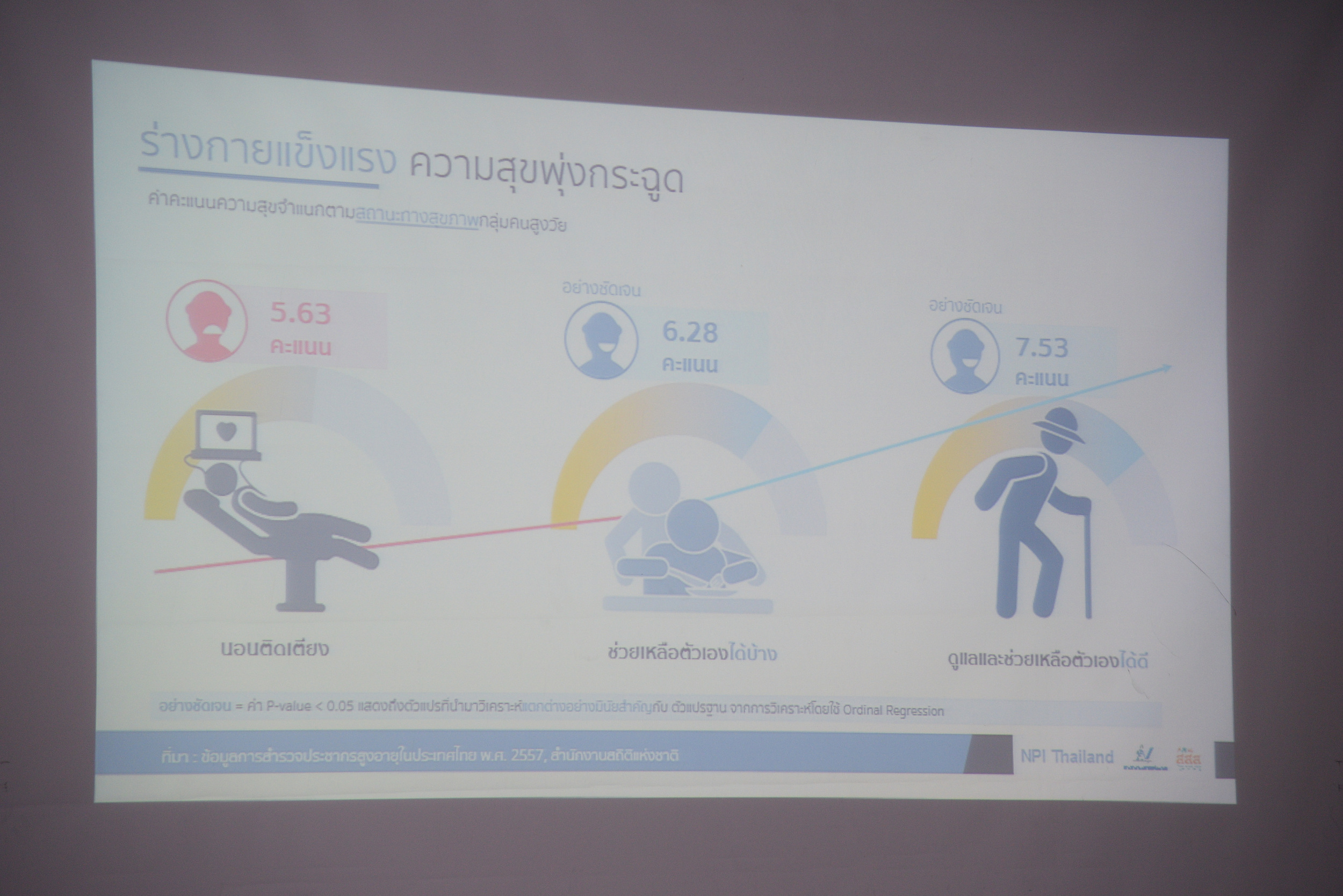 มองอดีตผ่านข้อมูล เพื่อการออกแบบอนาคต thaihealth