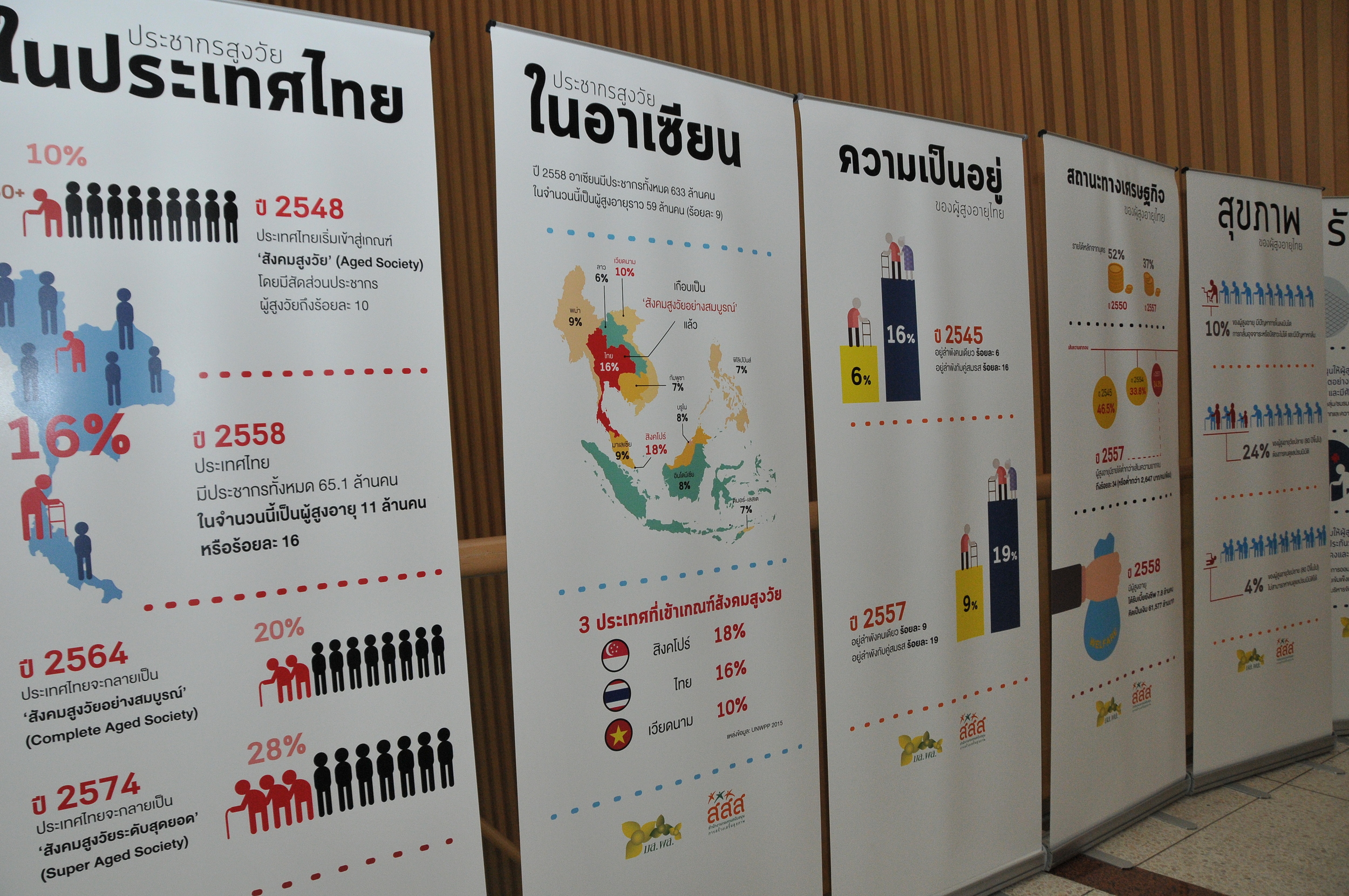 เก็บออมก่อนใช้ เพื่อชีวิตระยะยาว thaihealth