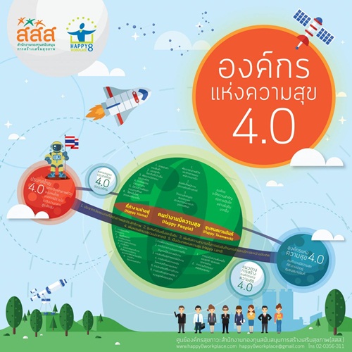 ขับเคลื่อน ‘องค์กรแห่งความสุข’ ก้าวทันยุค 4.0 thaihealth