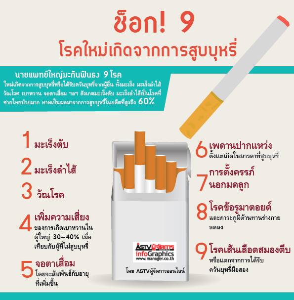9 โรคใหม่เกิดจากการสูบบุหรี่ thaihealth