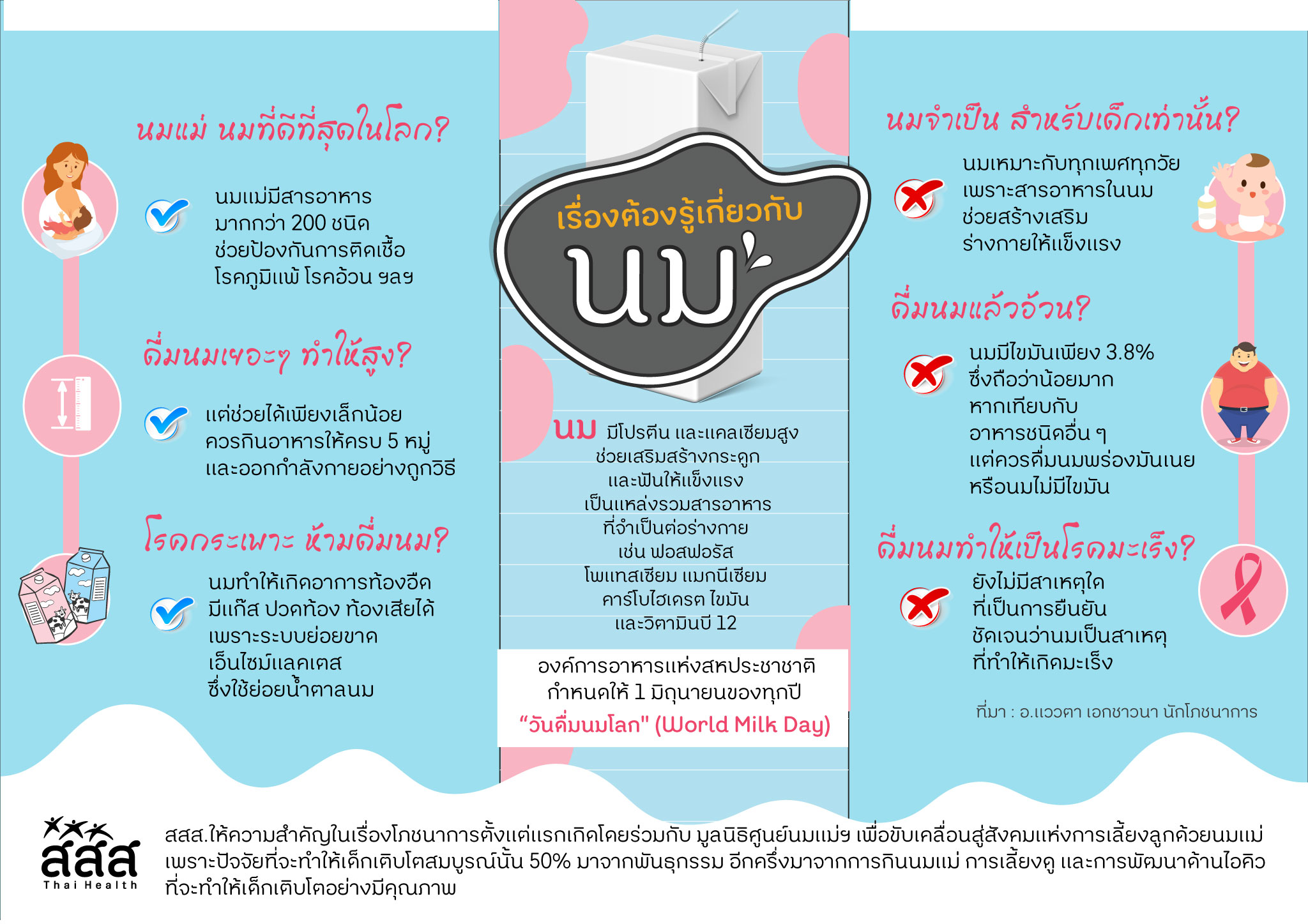 เรื่องของ ‘นม’ ที่คุณอาจไม่รู้จริง  thaihealth