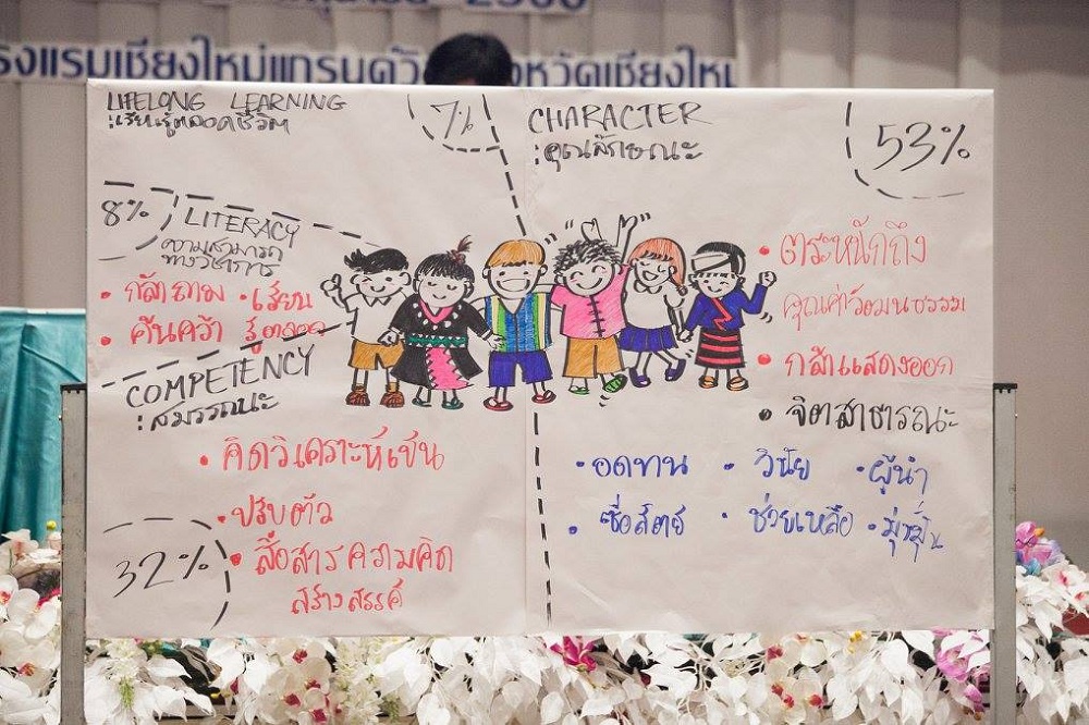 ขับเคลื่อนการปฏิรูปการศึกษาเชียงใหม่ thaihealth