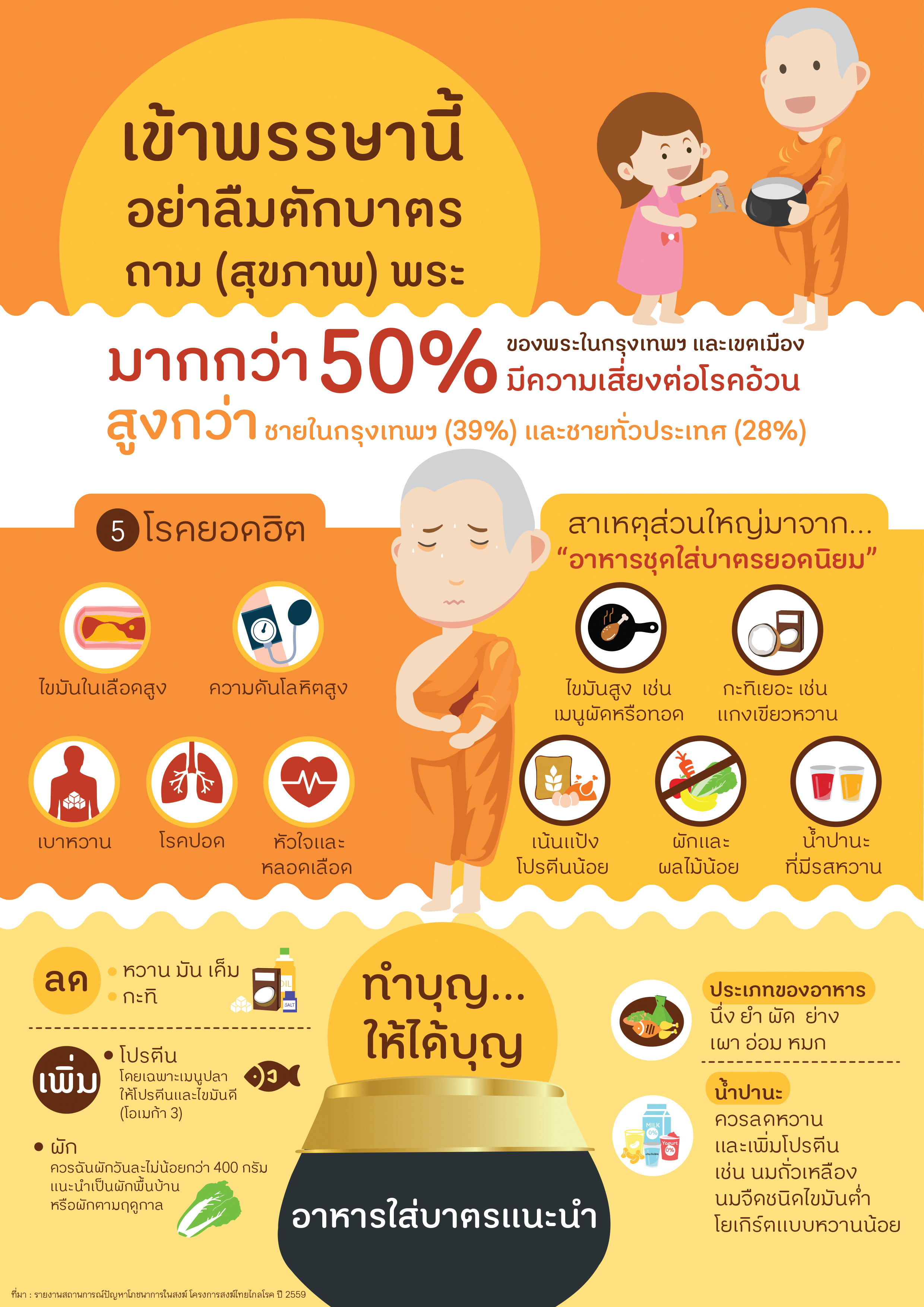 อาหารสุขภาพสำหรับพระสงฆ์ thaihealth