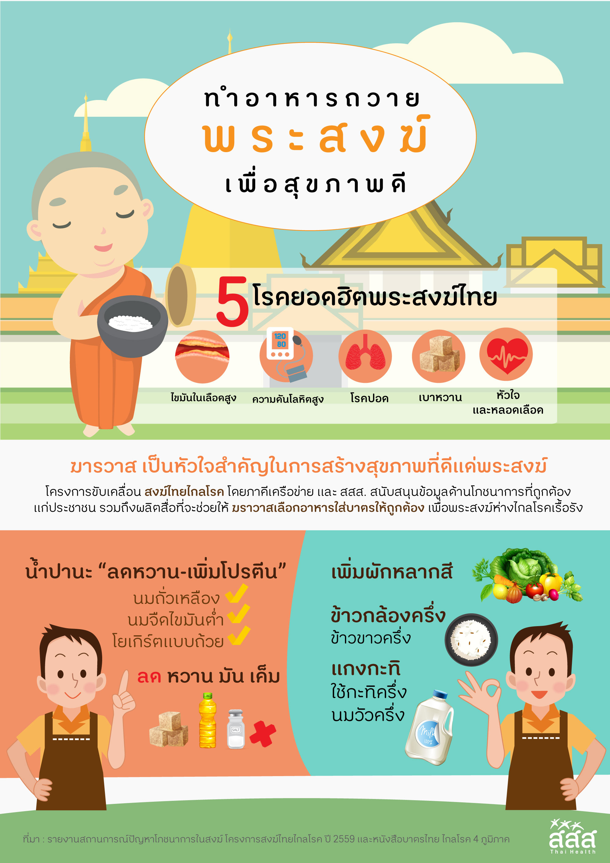 โยมสะดวก แต่พระอาจไม่สบาย thaihealth