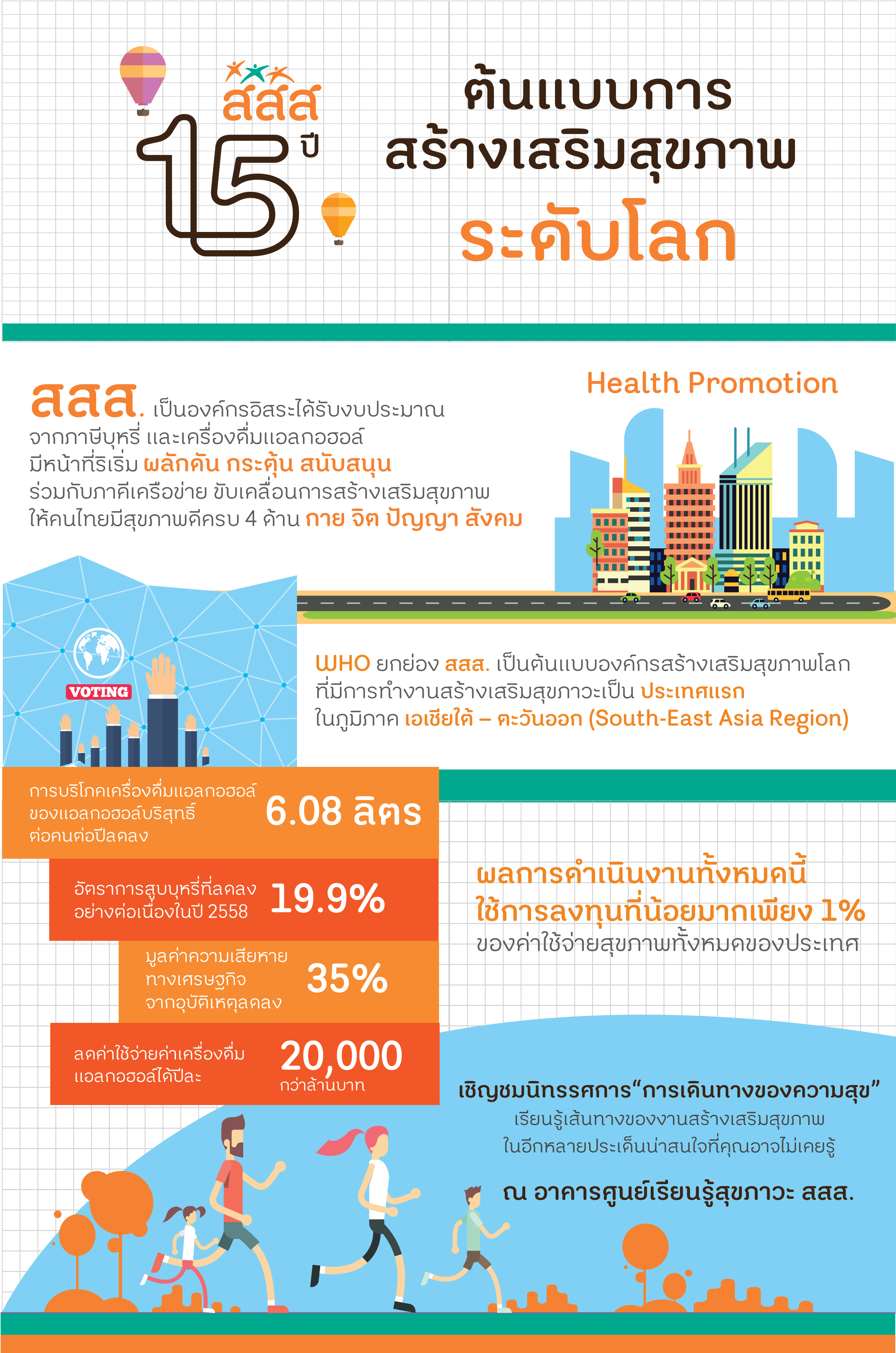 ต้นแบบการสร้างเสริมสุขภาพระดับโลก thaihealth