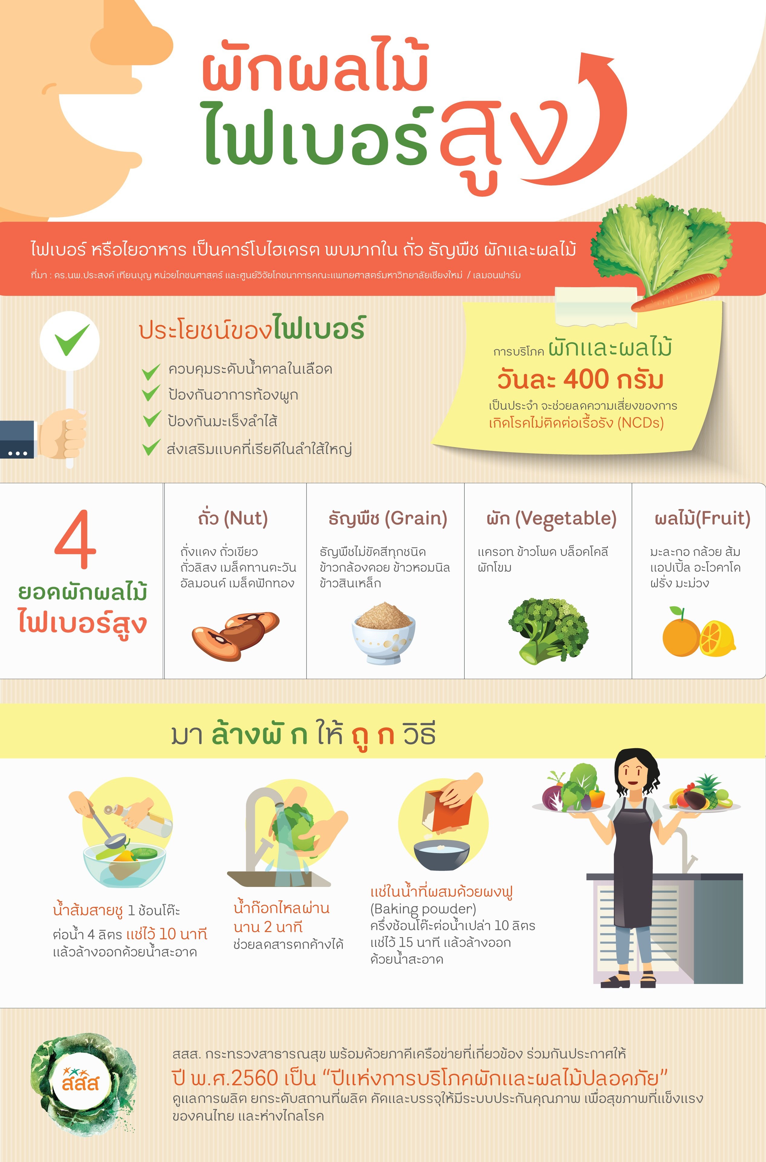 ผักผลไม้อะไรให้ไฟเบอร์สูง thaihealth