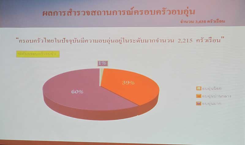 ครอบครัวอบอุ่นถึงเวลายกเป็นวาระแห่งชาติ thaihealth