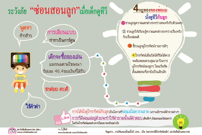 ผลกระทบสื่อโทรทัศน์จากการดูต่อเด็ก thaihealth