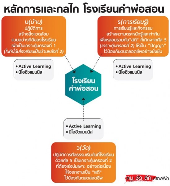 คัมภีร์ 