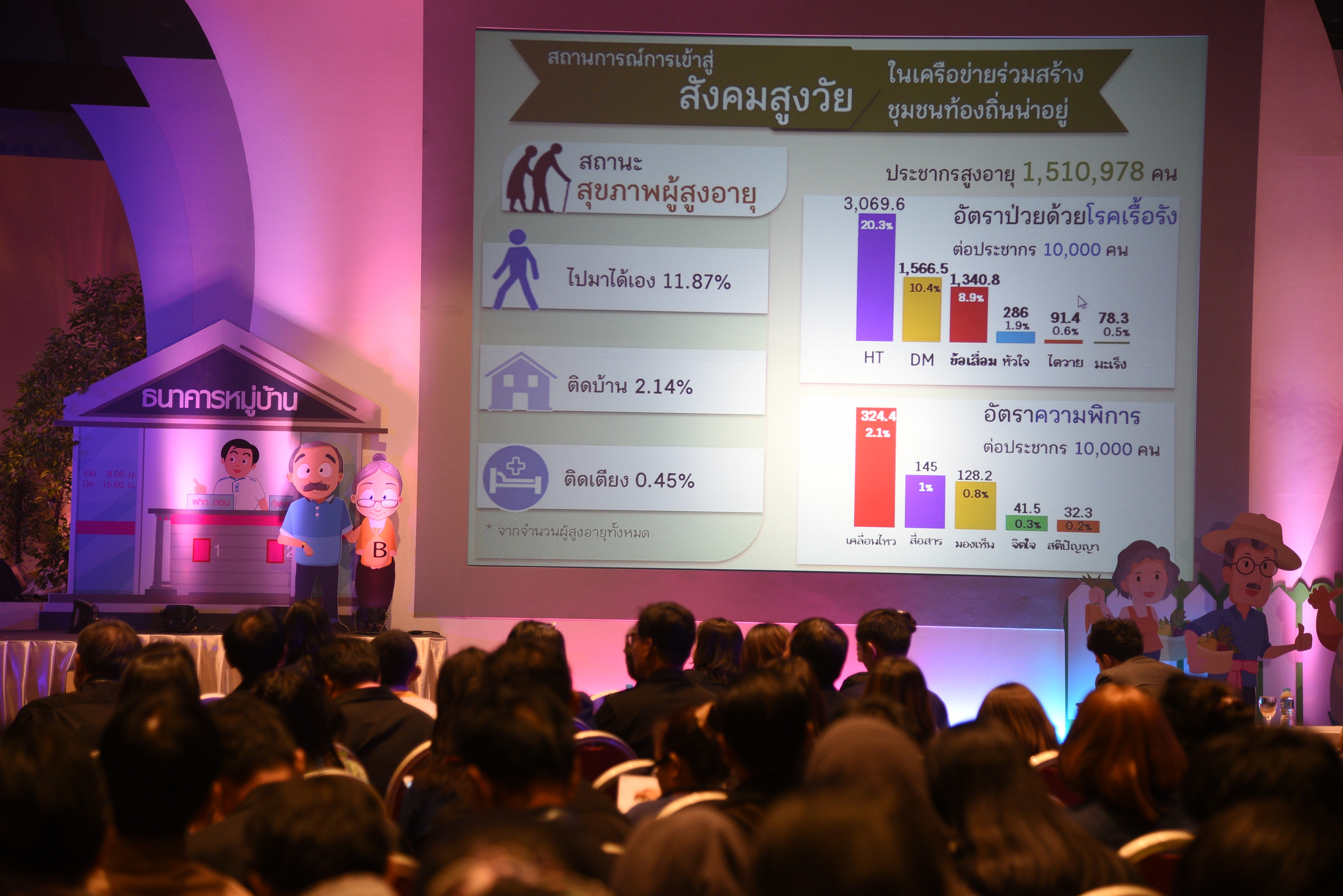 สูงวัยสร้างเมือง 'เศรษฐกิจพอเพียง' สุขปลอดภัย thaihealth