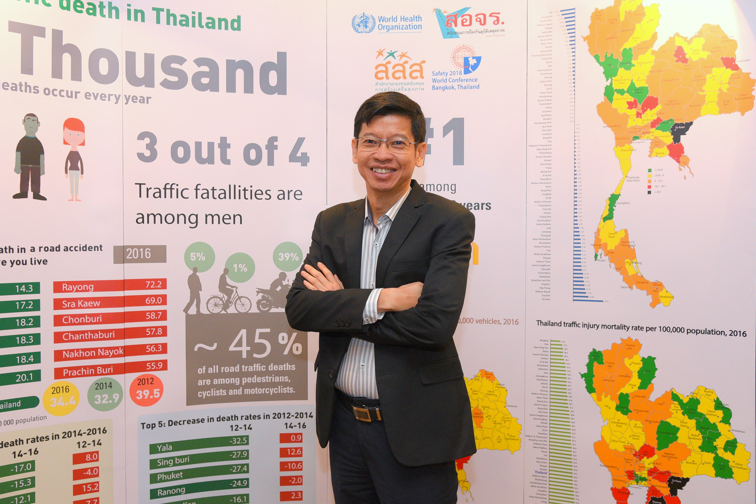 หนุนมีหน่วยตรวจสอบมาตรฐานถนน thaihealth