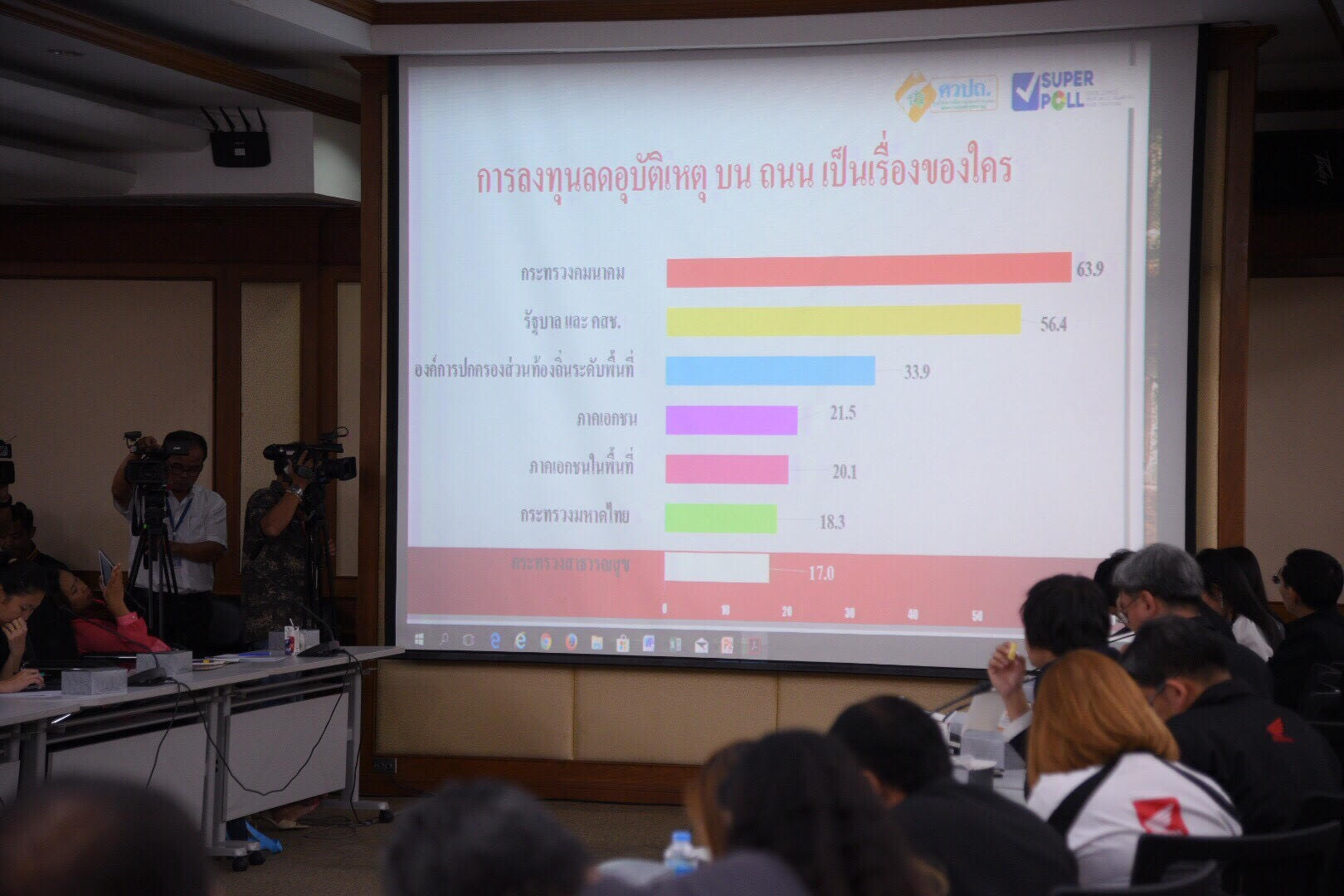 อุบัติเหตุทางถนนหลายฝ่ายต้องร่วมมือ thaihealth