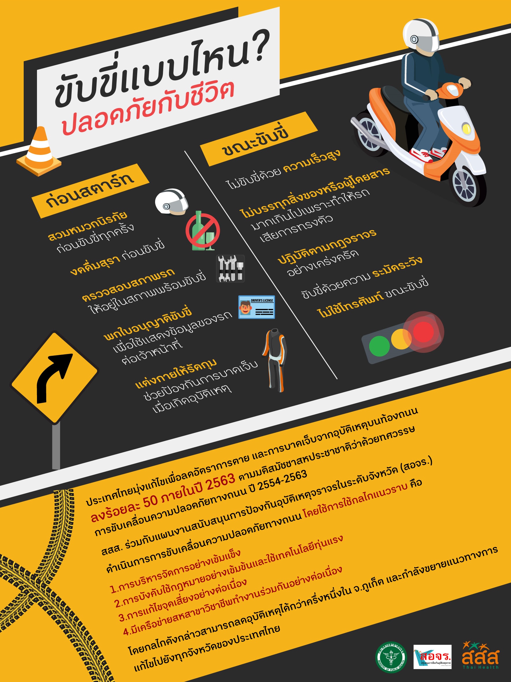 ขับขี่แบบไหนปลอดภัยกับชีวิต thaihealth