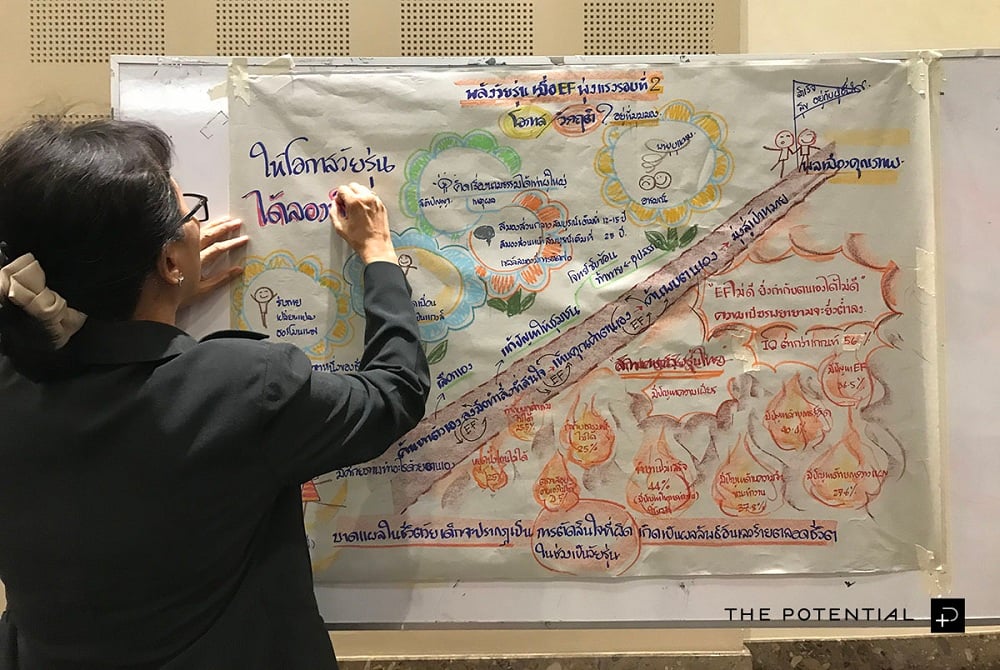 'วัยรุ่น' โอกาสสุดท้ายของการพัฒนา EF thaihealth