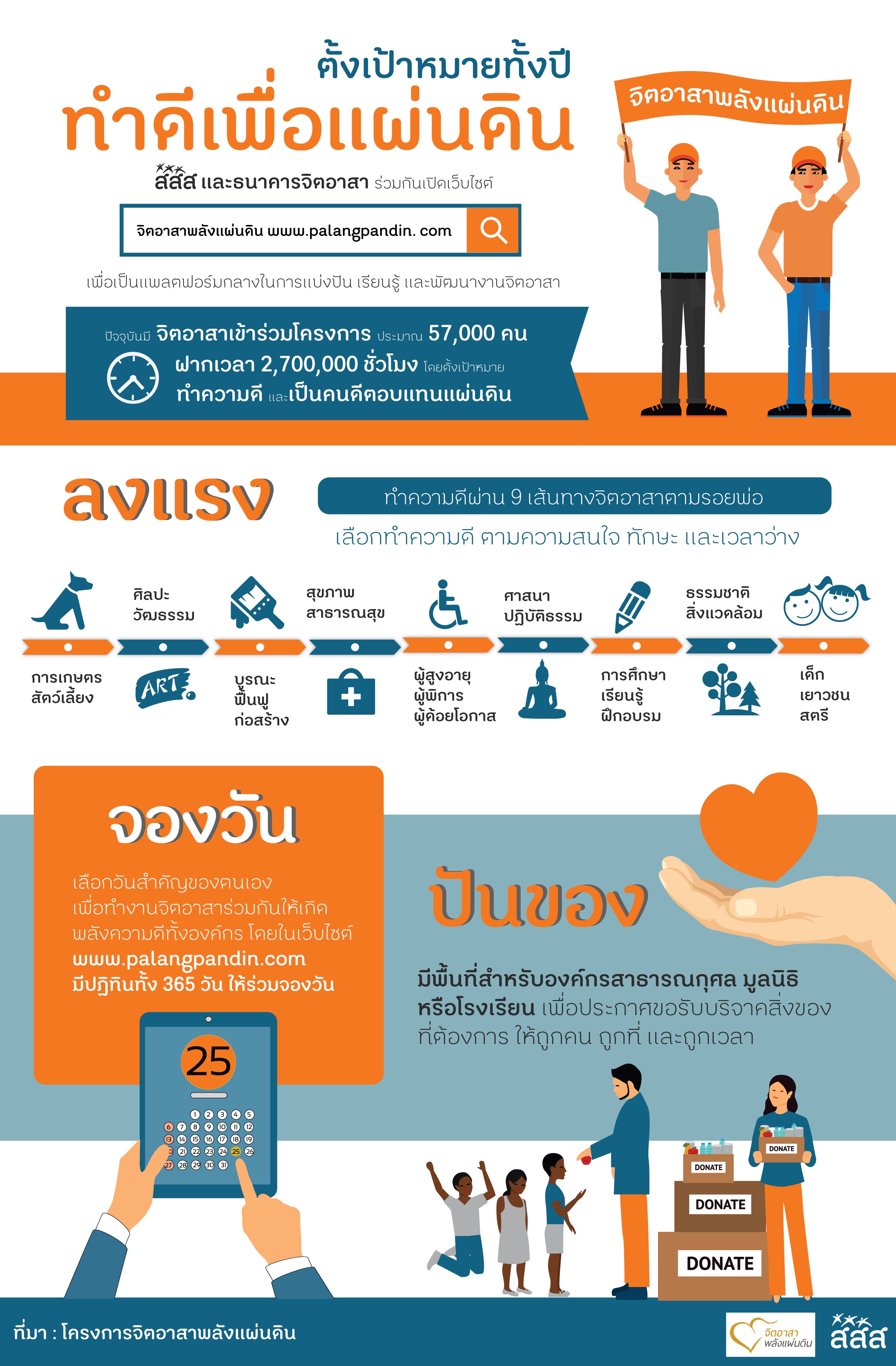 ตั้งเป้าหมายทั้งปี ทำดีเพื่อแผ่นดิน thaihealth